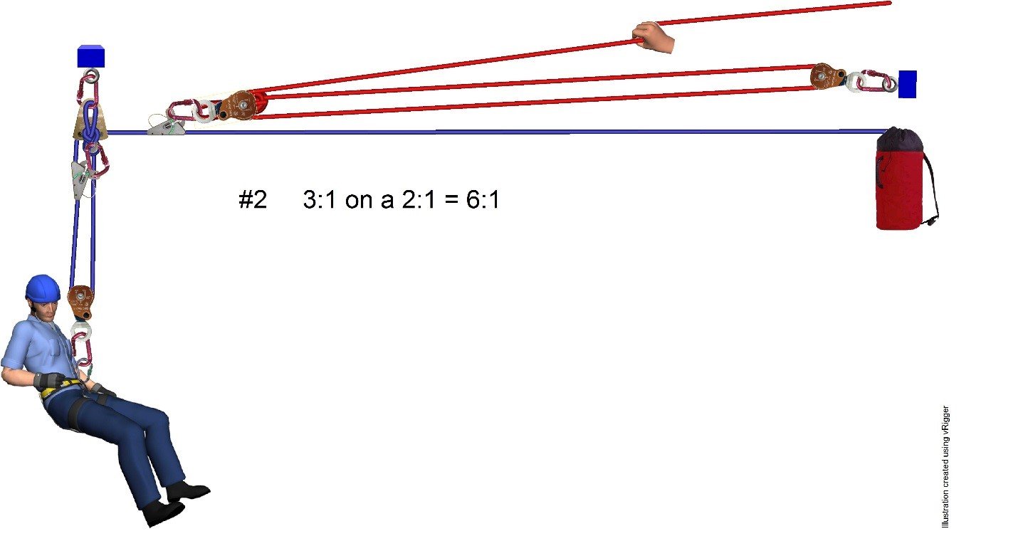 6 1 online pulley system